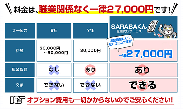 退職代行サービス「SARABA」の料金は業界最安