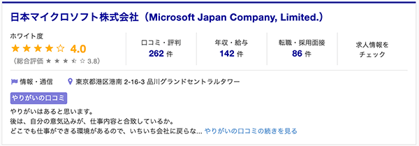 日本マイクロソフト株式会社のホワイト度